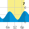 Halfmoon Island tide chart for Wednesday, May 7, 2025