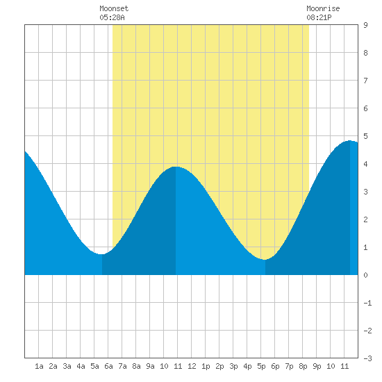 Halfmoon Island tide chart for Tuesday, June 10, 2025
