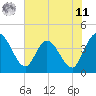 Halfmoon Island tide chart for Wednesday, June 11, 2025