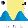 Halfmoon Island tide chart for Wednesday, June 18, 2025
