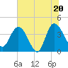 Halfmoon Island tide chart for Friday, June 20, 2025
