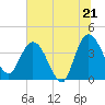 Halfmoon Island tide chart for Saturday, June 21, 2025