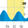 Halfmoon Island tide chart for Monday, June 30, 2025