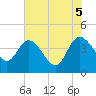 Halfmoon Island tide chart for Thursday, June 5, 2025