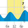 Halfmoon Island tide chart for Saturday, June 7, 2025