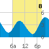 Halfmoon Island tide chart for Sunday, June 8, 2025