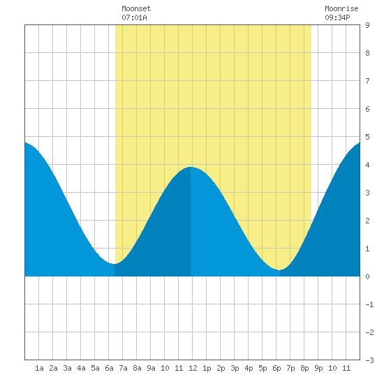 Halfmoon Island tide chart for Friday, July 11, 2025