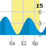 Halfmoon Island tide chart for Tuesday, July 15, 2025