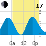 Halfmoon Island tide chart for Thursday, July 17, 2025