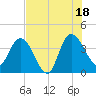 Halfmoon Island tide chart for Friday, July 18, 2025