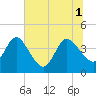 Halfmoon Island tide chart for Tuesday, July 1, 2025