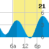 Halfmoon Island tide chart for Monday, July 21, 2025