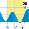 Halfmoon Island tide chart for Wednesday, July 23, 2025