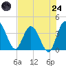 Halfmoon Island tide chart for Thursday, July 24, 2025