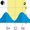 Halfmoon Island tide chart for Wednesday, July 2, 2025
