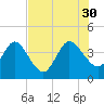 Halfmoon Island tide chart for Wednesday, July 30, 2025