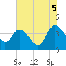 Halfmoon Island tide chart for Saturday, July 5, 2025