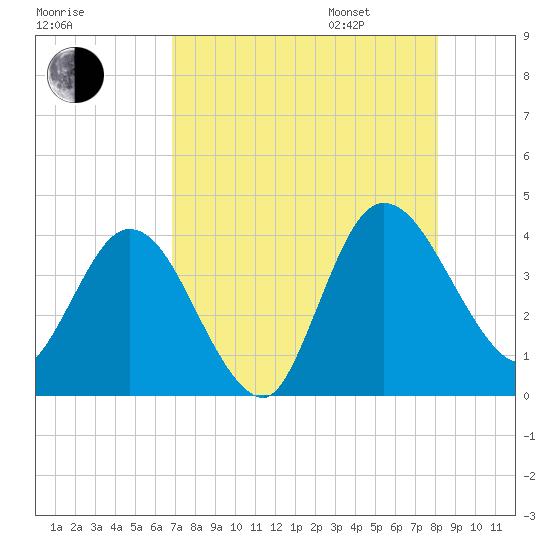Halfmoon Island tide chart for Saturday, August 16, 2025
