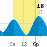 Halfmoon Island tide chart for Monday, August 18, 2025