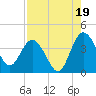 Halfmoon Island tide chart for Tuesday, August 19, 2025
