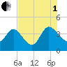 Halfmoon Island tide chart for Friday, August 1, 2025
