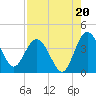 Halfmoon Island tide chart for Wednesday, August 20, 2025