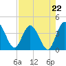 Halfmoon Island tide chart for Friday, August 22, 2025