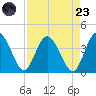 Halfmoon Island tide chart for Saturday, August 23, 2025