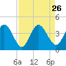 Halfmoon Island tide chart for Tuesday, August 26, 2025