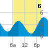 Halfmoon Island tide chart for Wednesday, August 6, 2025