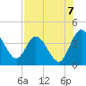 Halfmoon Island tide chart for Thursday, August 7, 2025