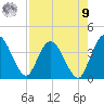 Halfmoon Island tide chart for Saturday, August 9, 2025