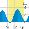 Halfmoon Island tide chart for Thursday, September 11, 2025