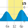 Halfmoon Island tide chart for Monday, September 15, 2025