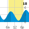 Halfmoon Island tide chart for Thursday, September 18, 2025