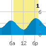 Halfmoon Island tide chart for Monday, September 1, 2025