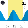 Halfmoon Island tide chart for Sunday, September 21, 2025