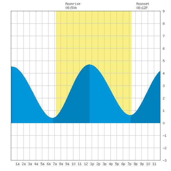 Halfmoon Island tide chart for Tuesday, September 23, 2025