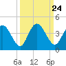 Halfmoon Island tide chart for Wednesday, September 24, 2025