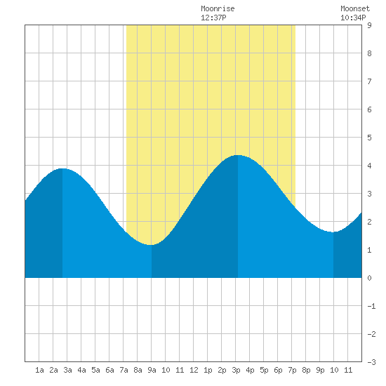 Halfmoon Island tide chart for Saturday, September 27, 2025