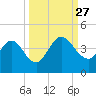 Halfmoon Island tide chart for Saturday, September 27, 2025