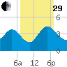Halfmoon Island tide chart for Monday, September 29, 2025