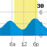 Halfmoon Island tide chart for Tuesday, September 30, 2025