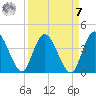 Halfmoon Island tide chart for Sunday, September 7, 2025