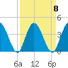 Halfmoon Island tide chart for Monday, September 8, 2025