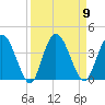 Halfmoon Island tide chart for Tuesday, September 9, 2025