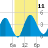 Halfmoon Island tide chart for Saturday, October 11, 2025