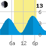 Halfmoon Island tide chart for Monday, October 13, 2025