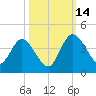 Halfmoon Island tide chart for Tuesday, October 14, 2025