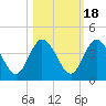 Halfmoon Island tide chart for Saturday, October 18, 2025